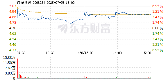 R图 000892_2