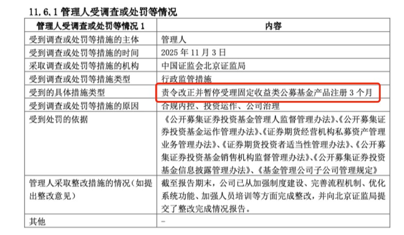 公募合规大年影响显现:20余家基金公司领罚单,12家被审计后遭集中敲打