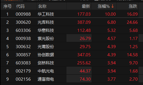 来源：choice金融终端