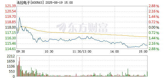 R图 600563_1