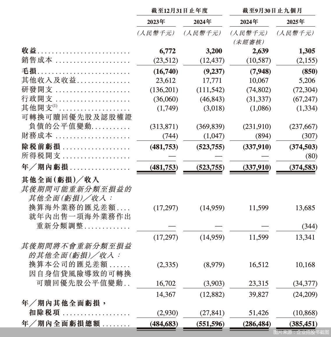 图片来源：企业招股书截图
