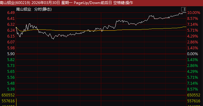 异动!长飞光纤、长江通信午后秒速涨停!通信股全线爆发!