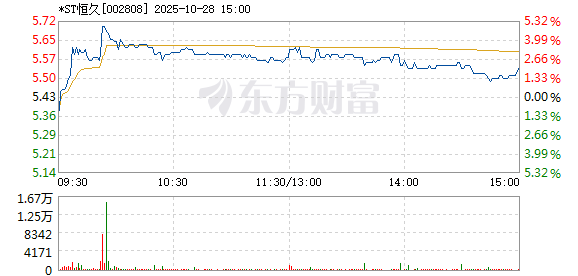 R图 002808_2