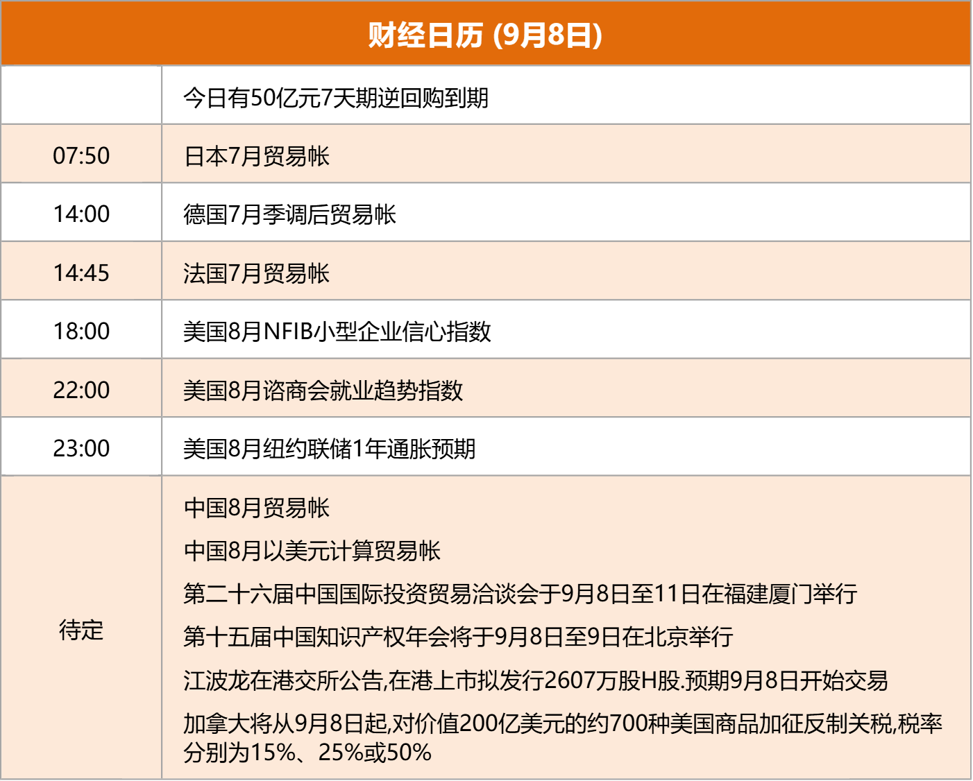东方财富财经早餐 9月8日周二