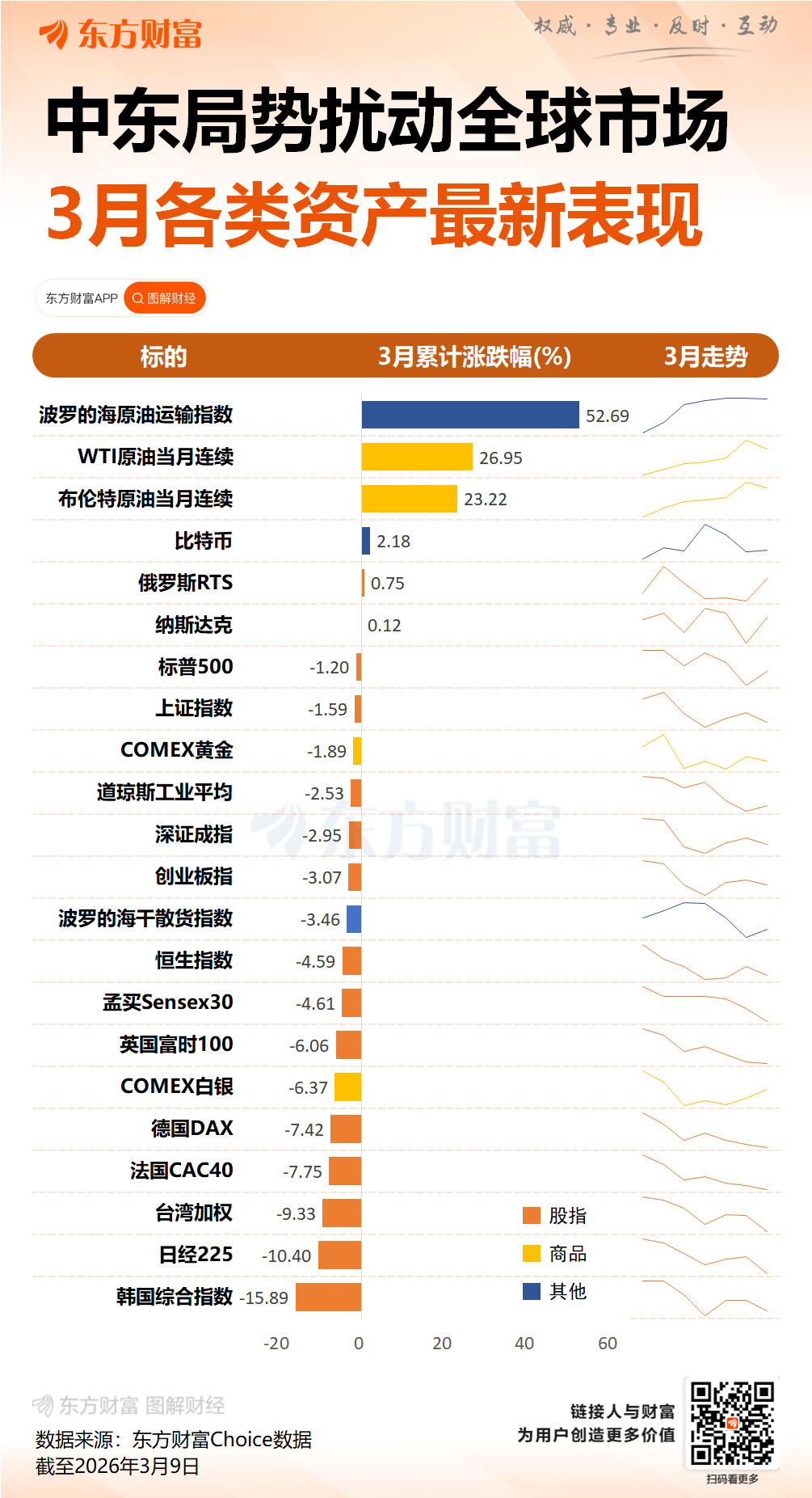 凌晨重大利好突袭！直线猛拉！特朗普：“对伊朗战事已基本结束”