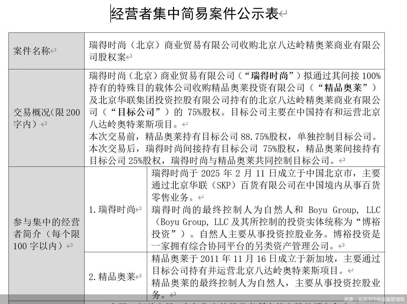 来源:北京市市场监督管理局