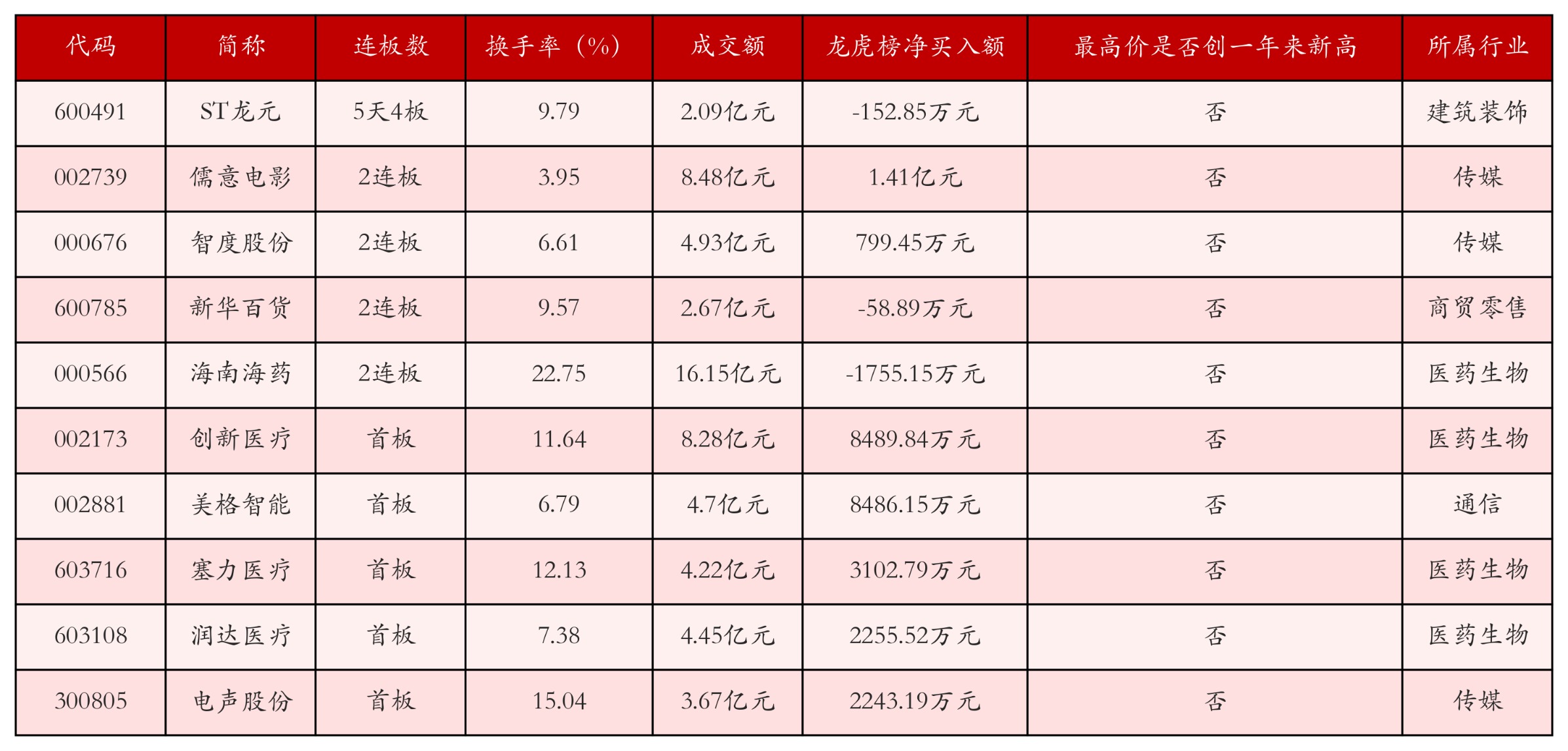 强势个股
