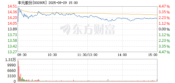 R图 002805_2