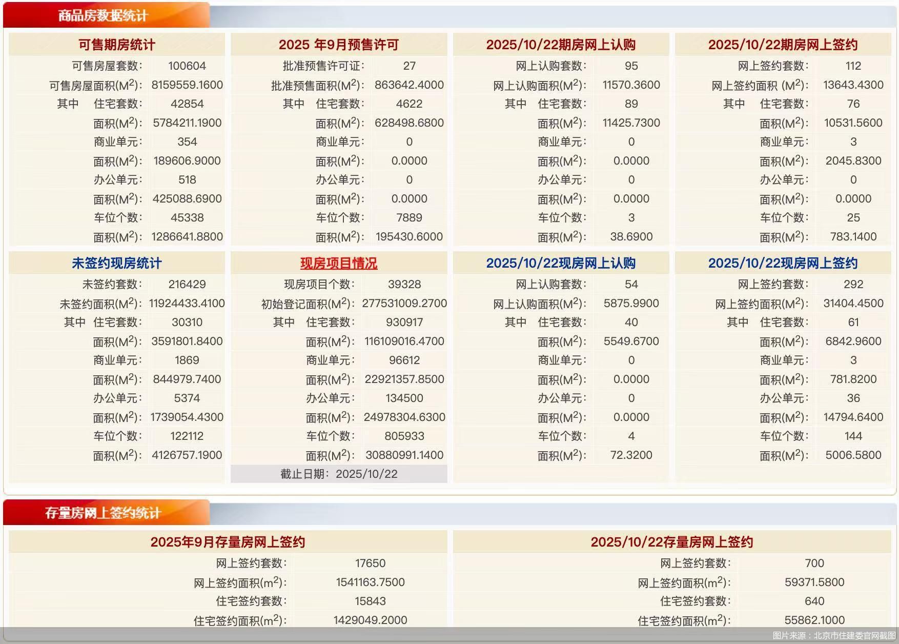 图片来源:北京市住建委官网截图