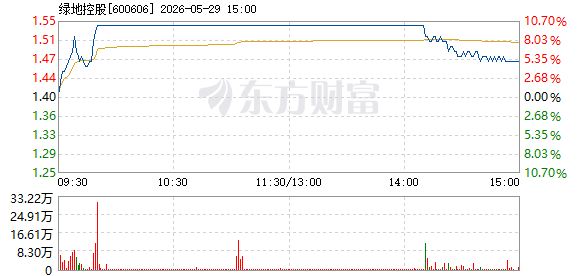 R图 600606_1