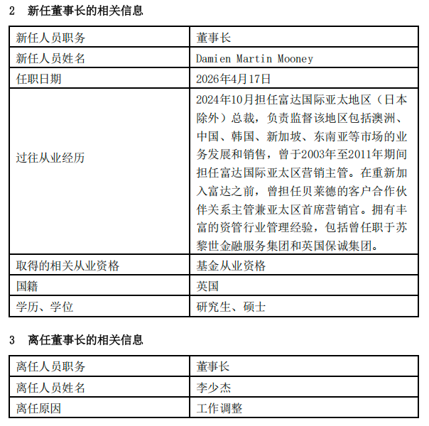 富达基金换帅：莫达文出任董事长，李少杰因工作调整离任