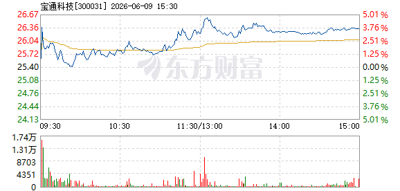 R图 300031_2