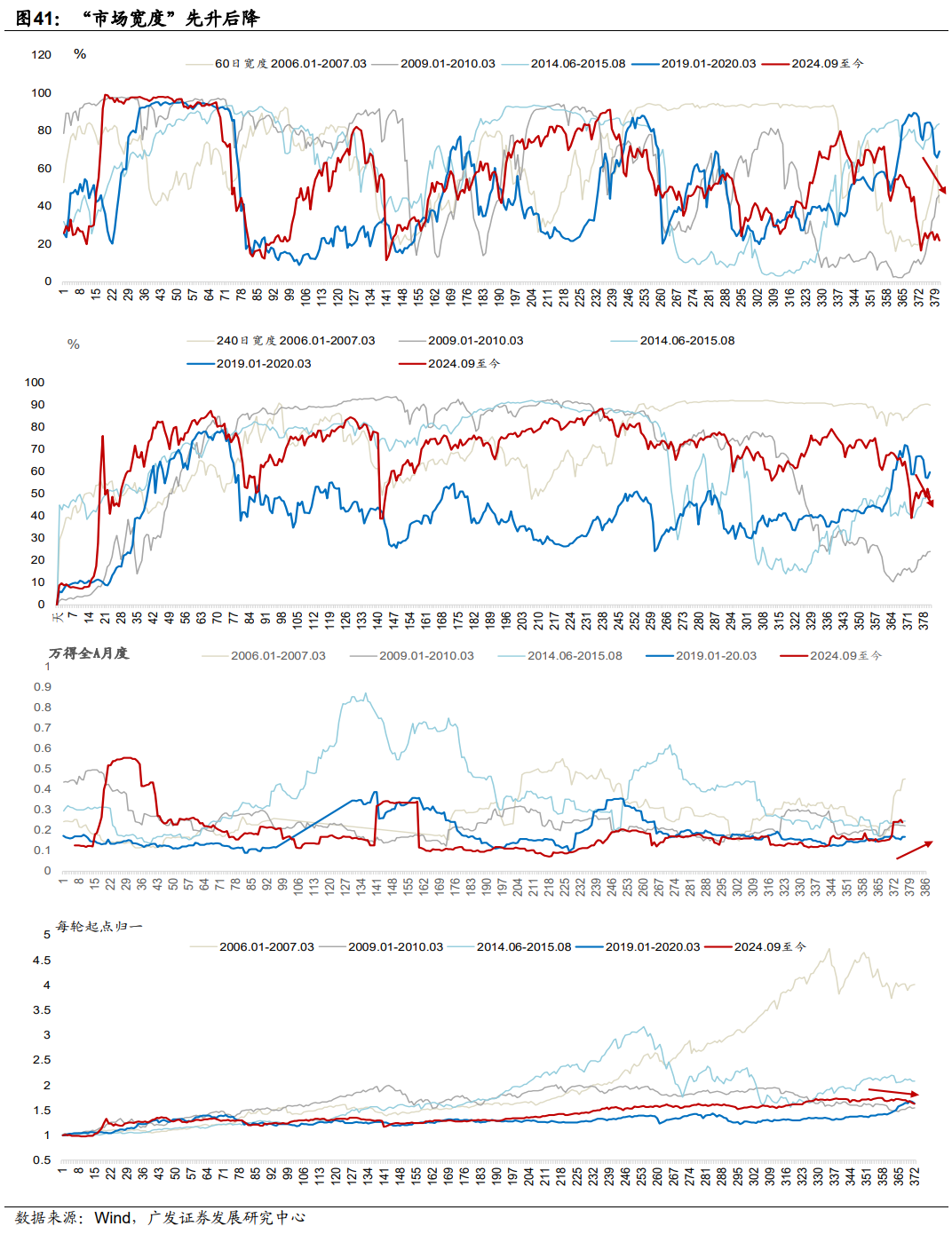 广发证券：静待贝叶斯收敛 大类资产配置月度展望