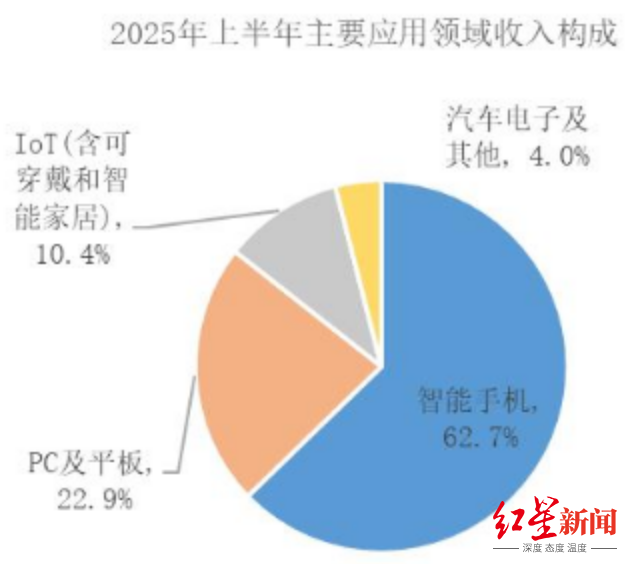 1756205384724534.png 收入构成.png