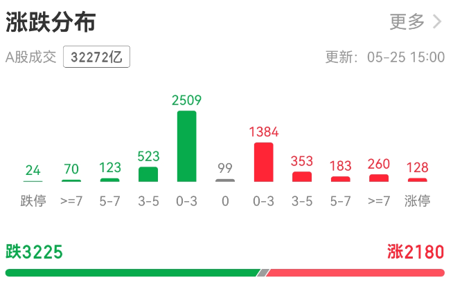 1779702337198994.png 个股.png