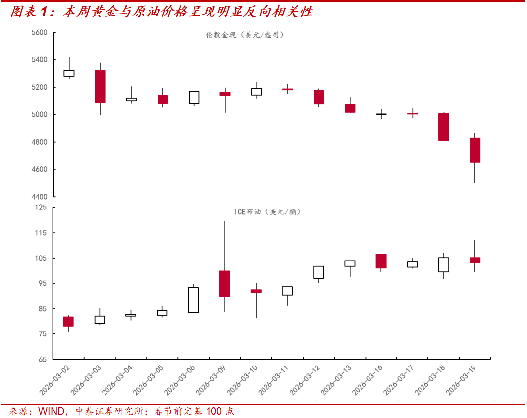 中泰策略：地缘冲突长期化 A股哪些板块或持续受益？