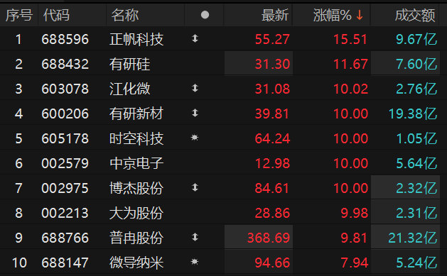 数据来源：Choice金融终端
