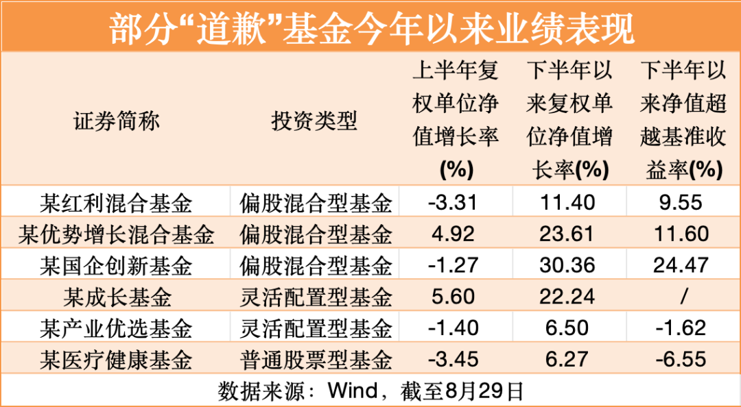 又见基金经理道歉,“有些难熬”