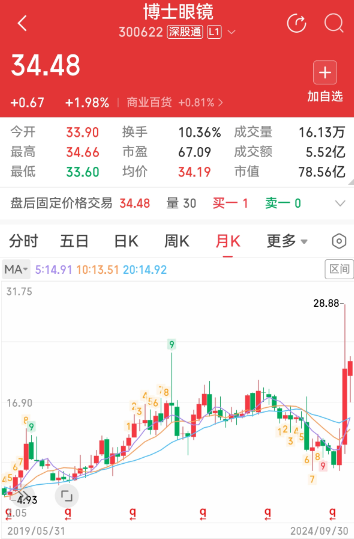 博士眼镜股价走势图.png