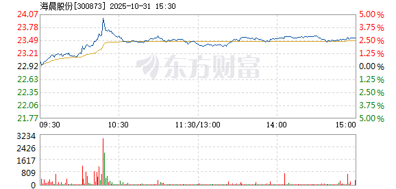 R图 300873_2