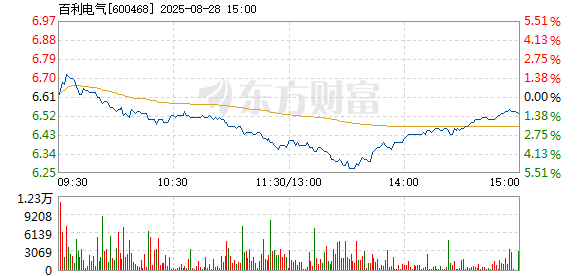 R图 600468_1