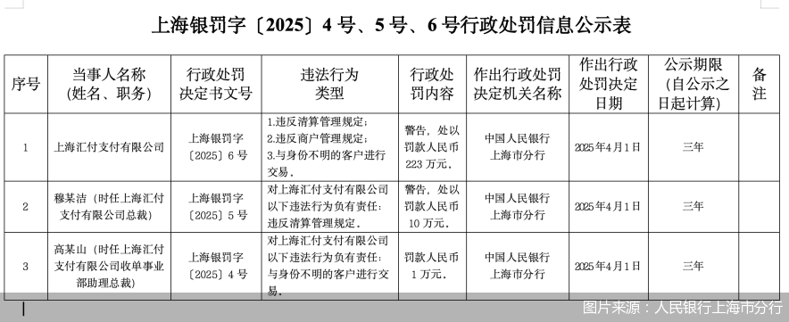 图片来源：人民银行上海市分行