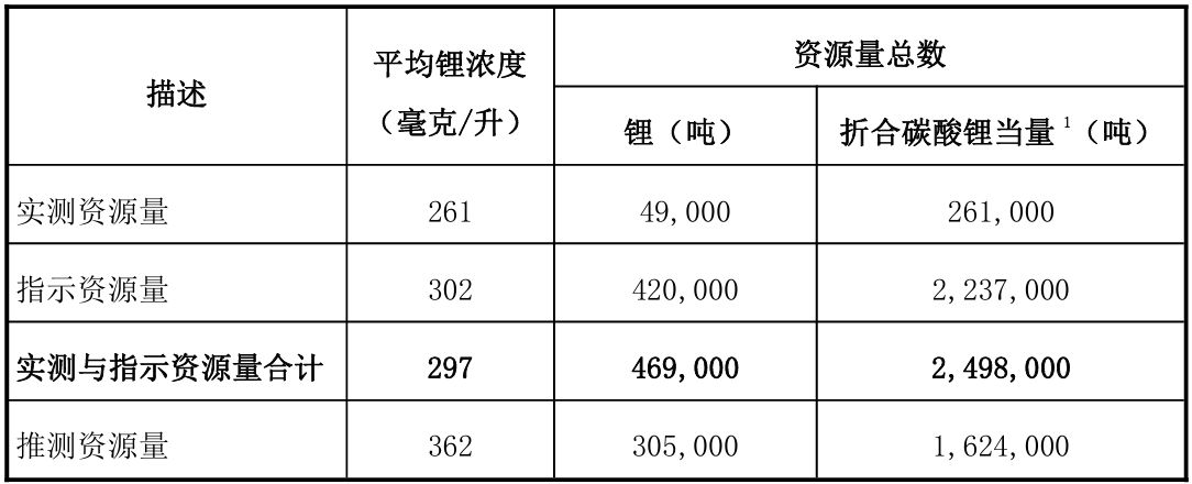 华联控股“锂矿梦”延期，ODI审批成最大悬念，地产老兵转型新能源之路还有多远？