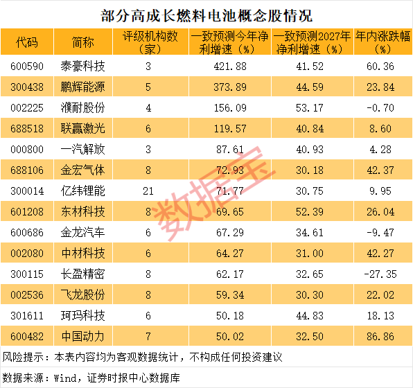 超级牛股一字跌停！燃料电池大消息 高成长概念股曝光（附名单）