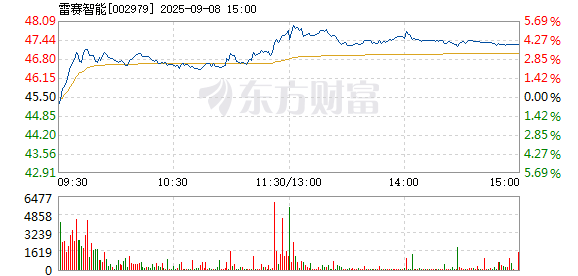 R图 002979_2