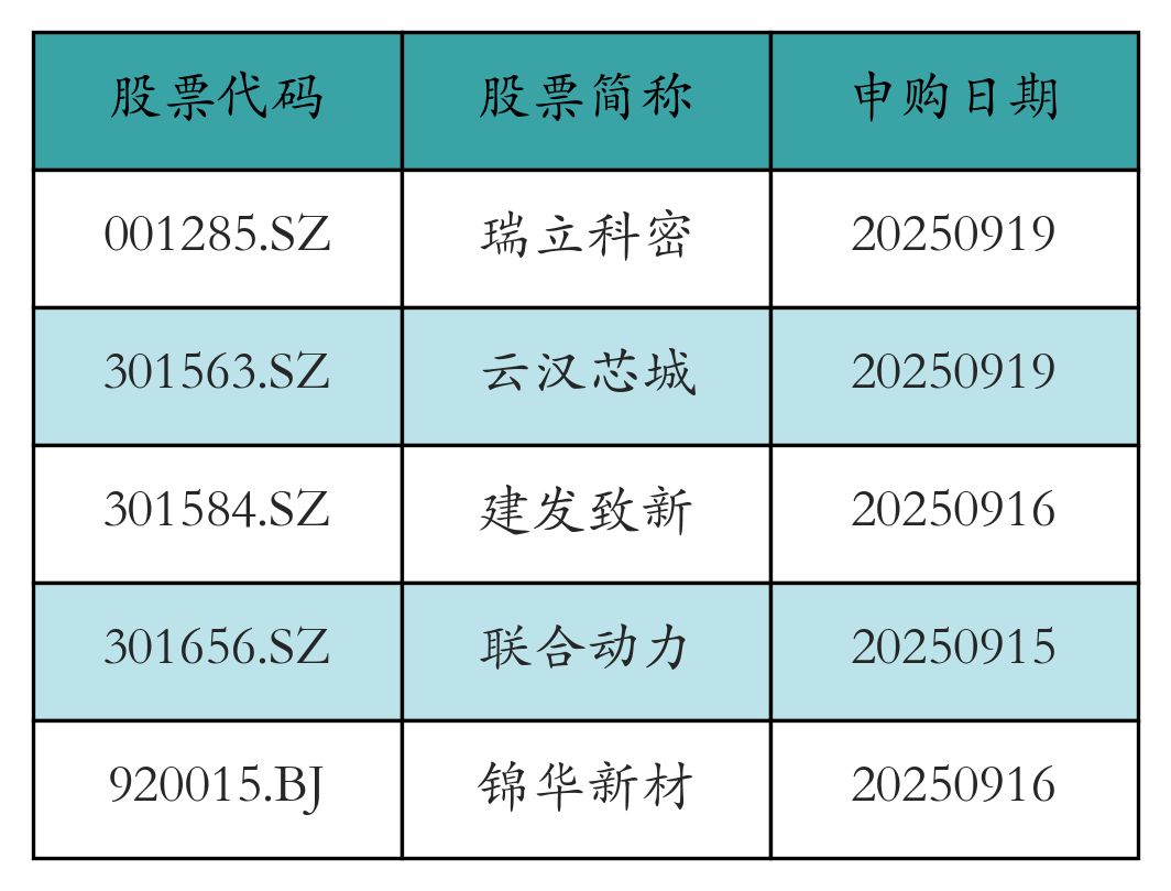 股票发行