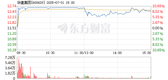 R图 600629_1