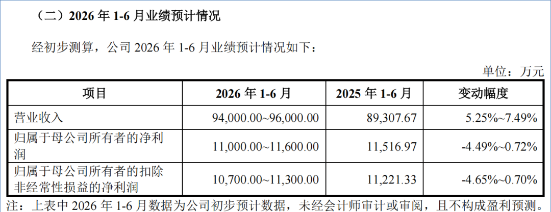 A股打新投资者注意!下周有4只新股可申购