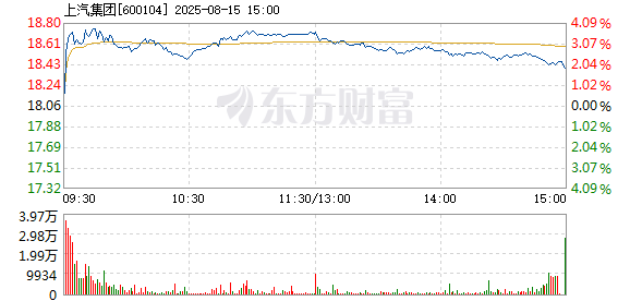 R图 600104_1