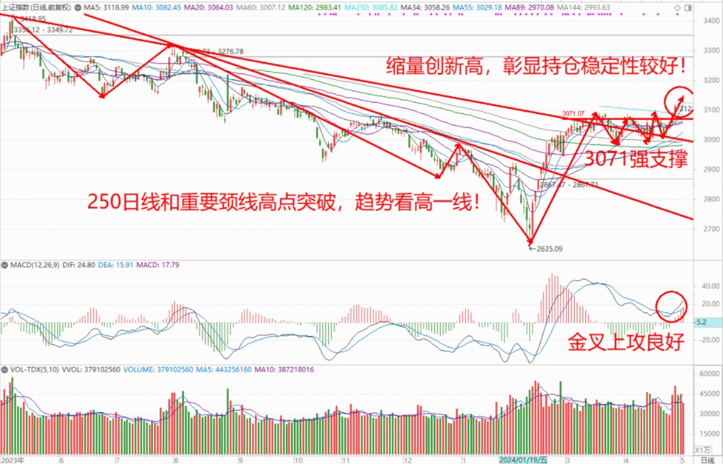 巨丰晨会|a股做空动能大幅衰减