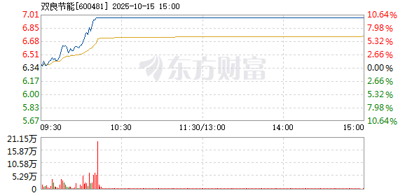 R图 600481_1