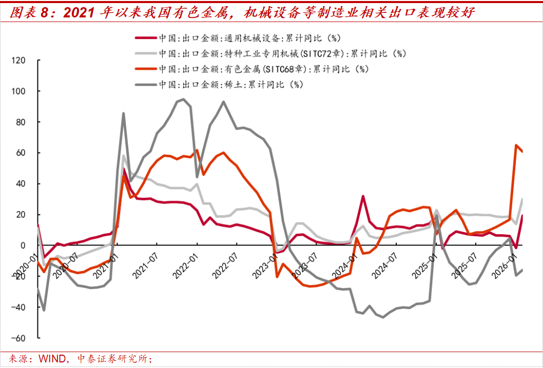 中泰策略：地缘冲突长期化 A股哪些板块或持续受益？