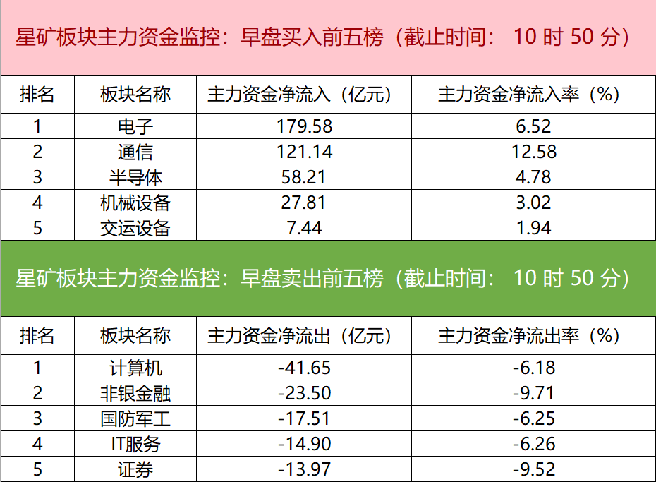 主力资金监控：中际旭创净买入超43亿 _ 东方财富网