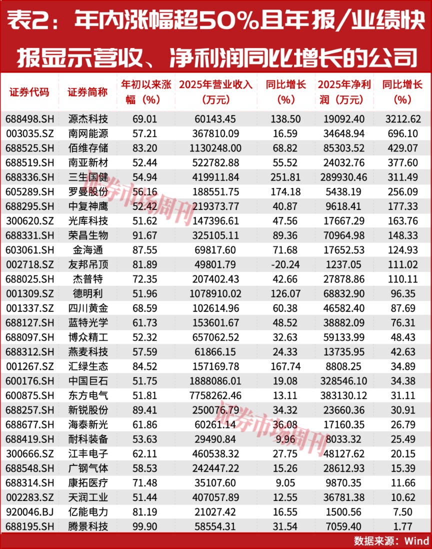 4月的投资机会!