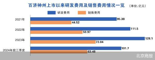 北京商报