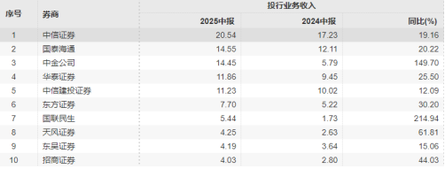 1756956987330805.png 投行.png