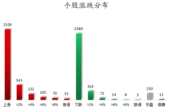1752830271535494.png 个股涨跌分布.png