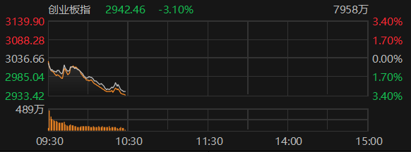 数据来源：Choice金融终端