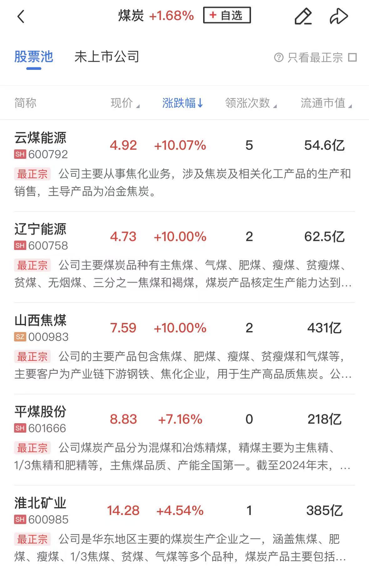 【午报】三大指数均跌超2%，全市场近5000股下跌，煤炭、绿电板块逆势活跃
