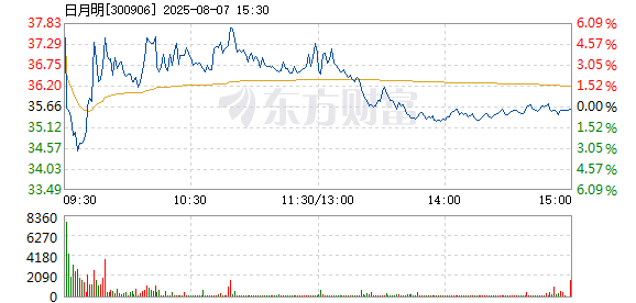 R图 300906_2