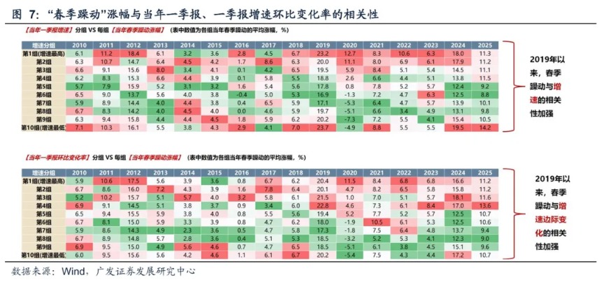广发策略：重拾信心、重整旗鼓 备战新一轮上涨周期