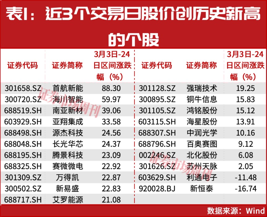林园出手!又一轮低吸机会来了?