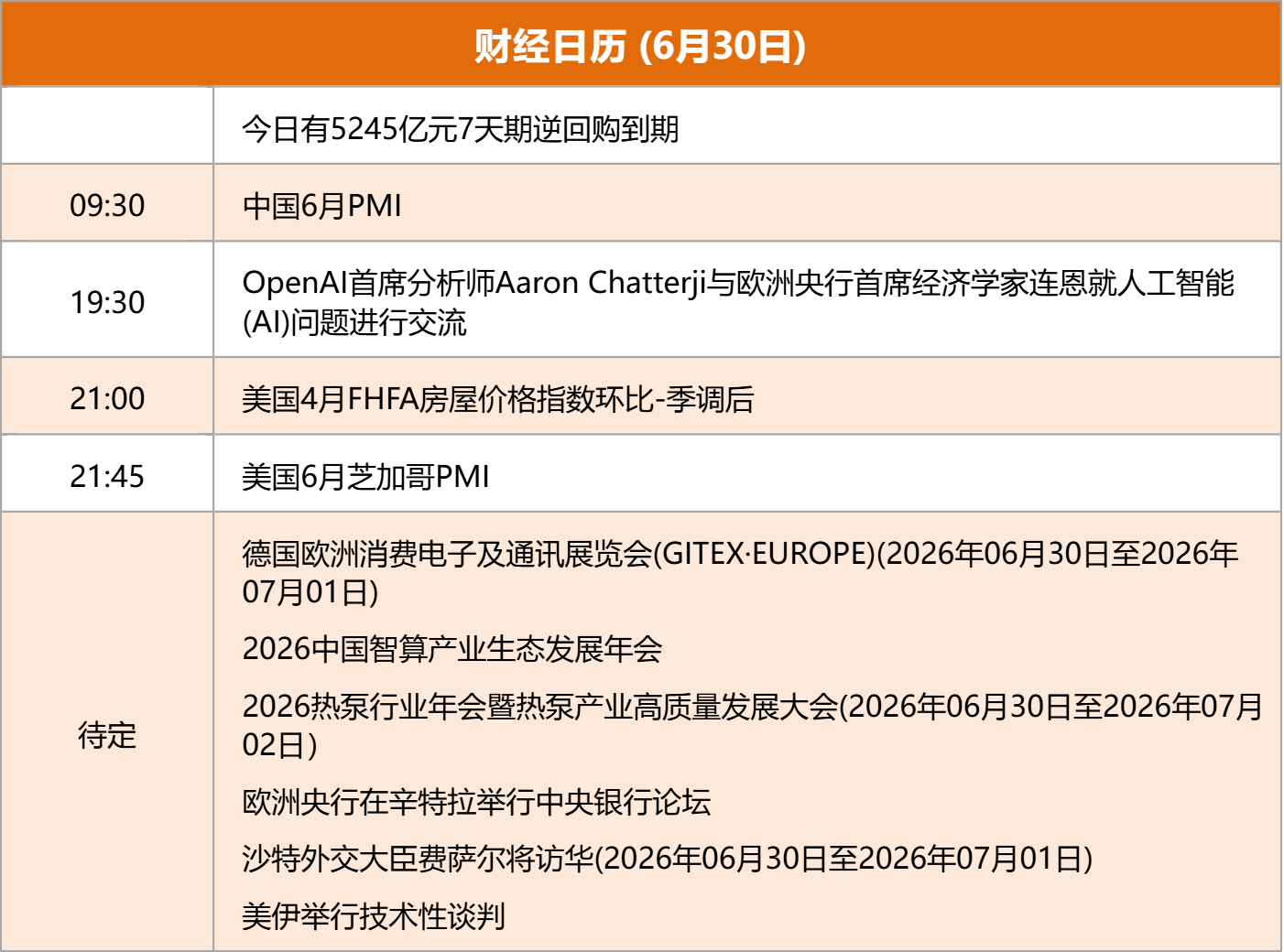 东方财富财经早餐 6月30日周二
