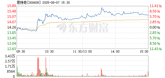 R图 300608_2