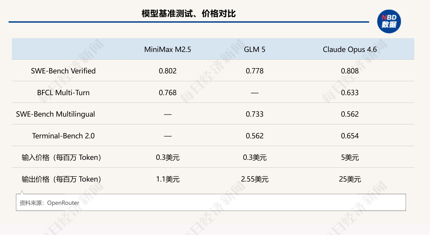 智谱、MiniMax市值双双冲破3000亿港元 市场在疯抢什么？