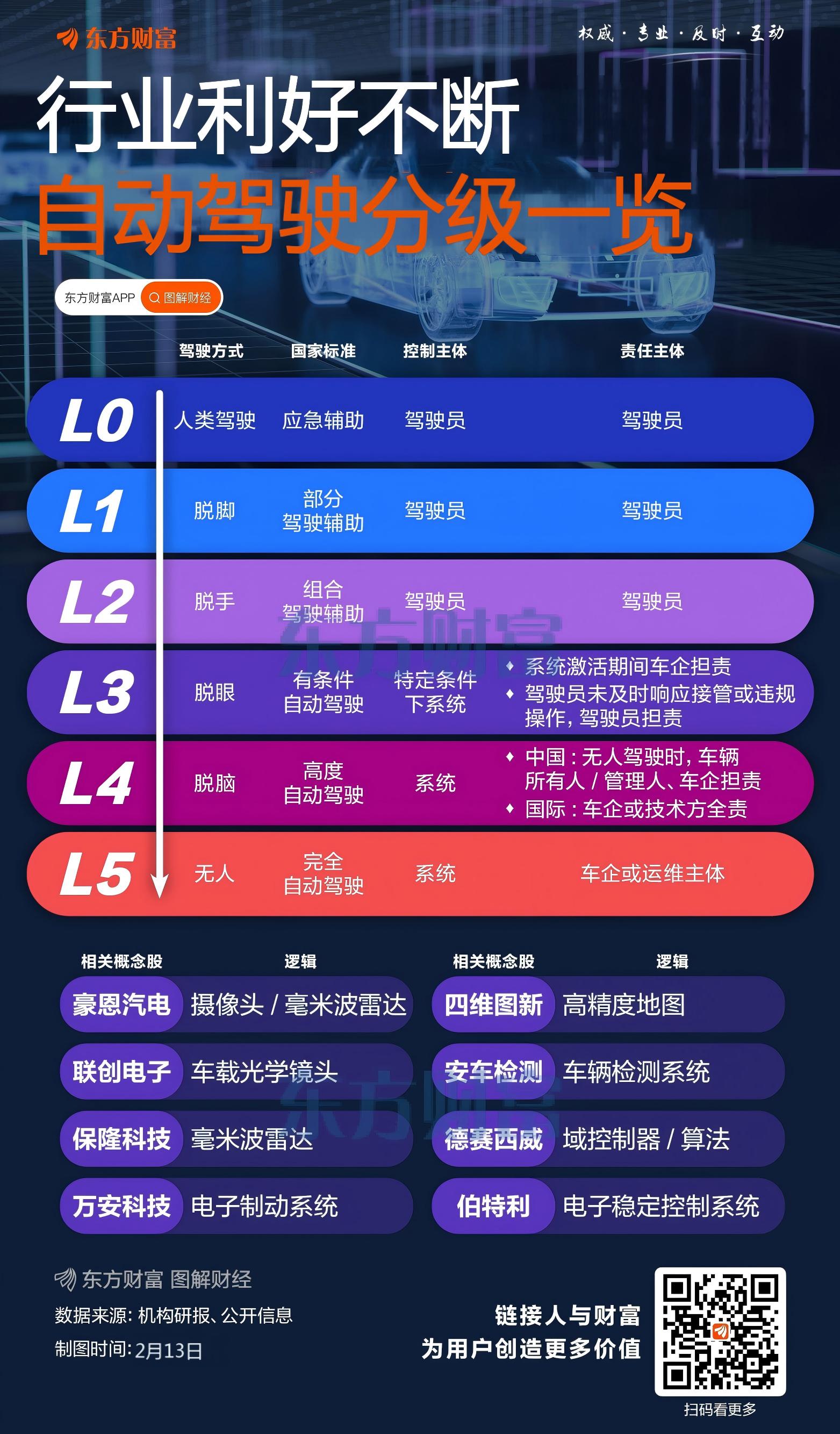 兴民智通超48万手封单涨停!利好不断 自动驾驶板块逆市飙涨